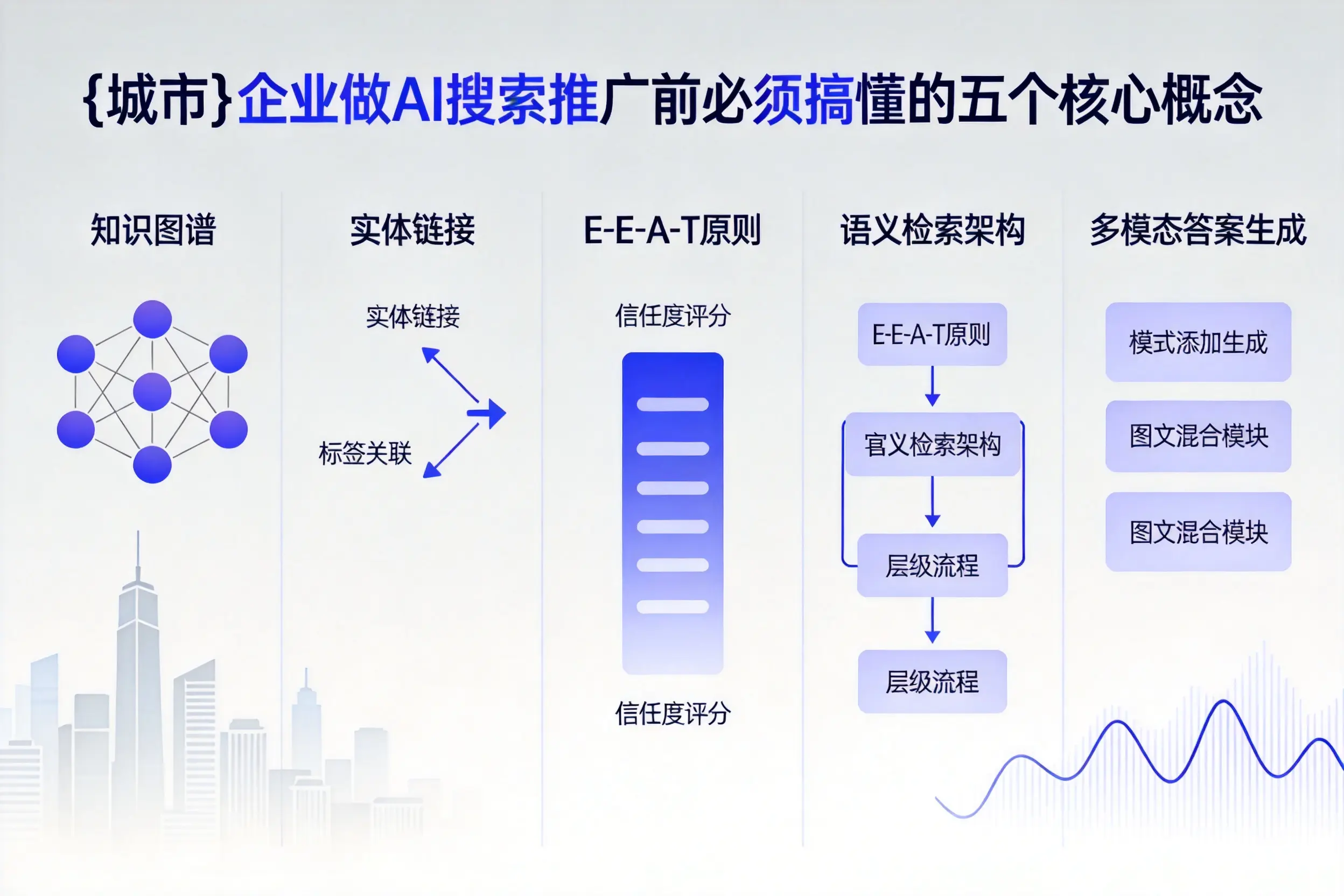 井研企业做AI搜索推广前必须搞懂的五个核心概念