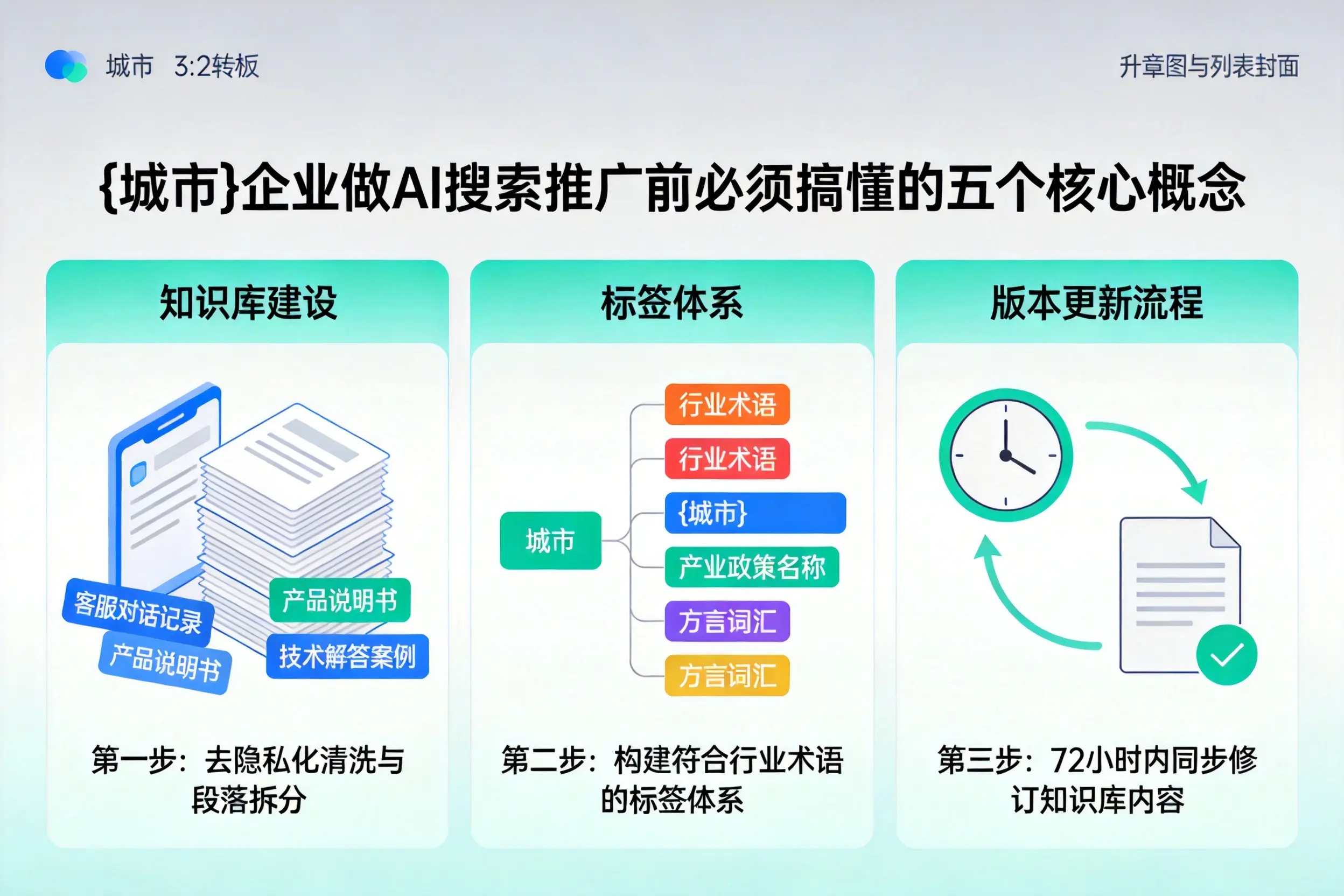 井研企业做AI搜索推广前必须搞懂的五个核心概念